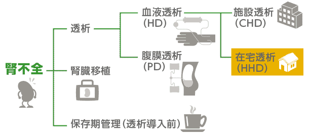 在宅血液透析概要