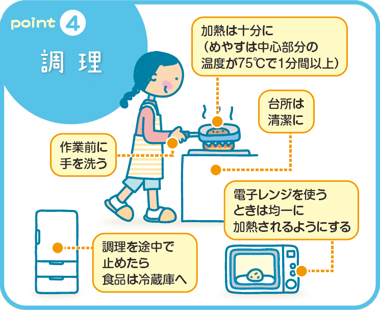 【④調理】／作業前に手を洗う／十分に加熱する（中心部分の温度が75℃で1分間）／調理を途中で止めたら食品は冷蔵庫に入れる　など