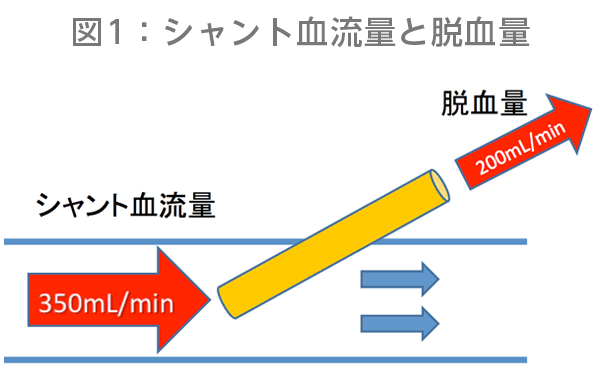 図1