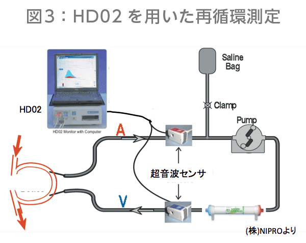 図3