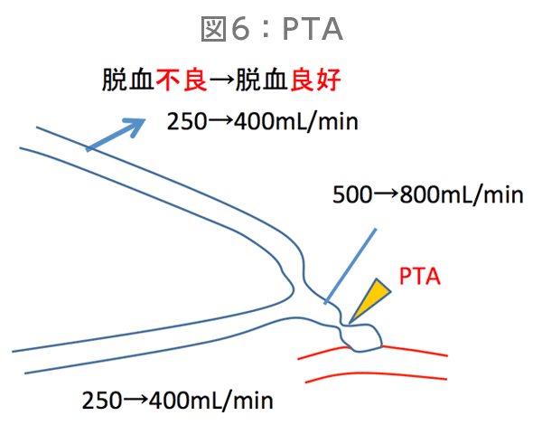 図6