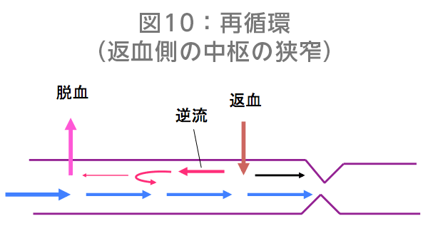 図10