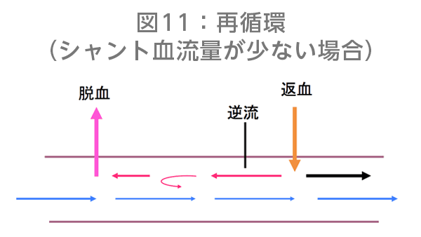 図11