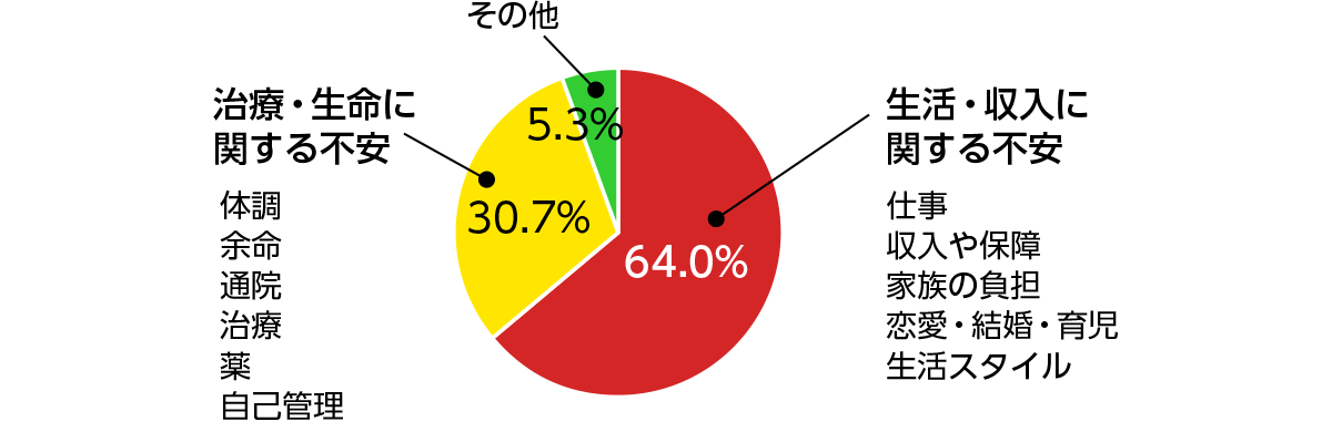 fig_q2