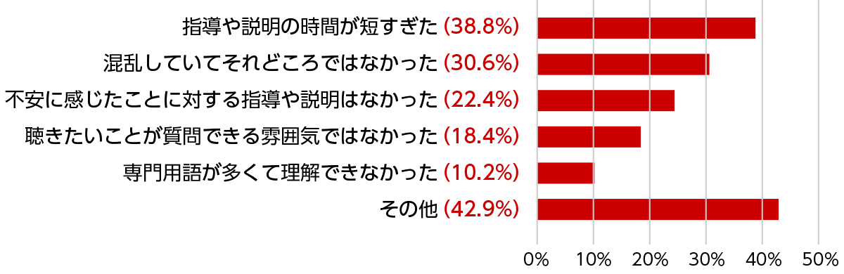 fig_q4