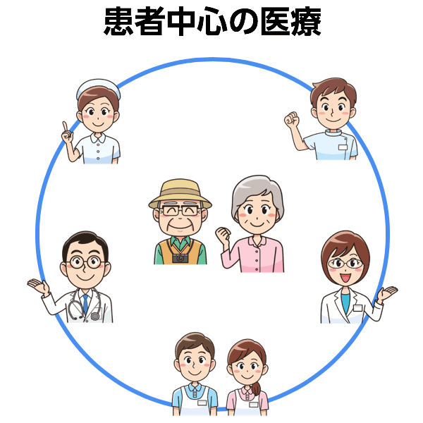 患者協働の医療