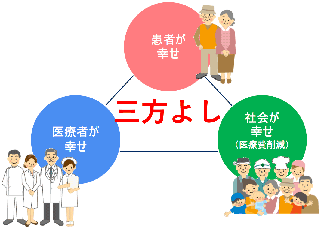 「患者協働の医療」の実現は「三方よし」